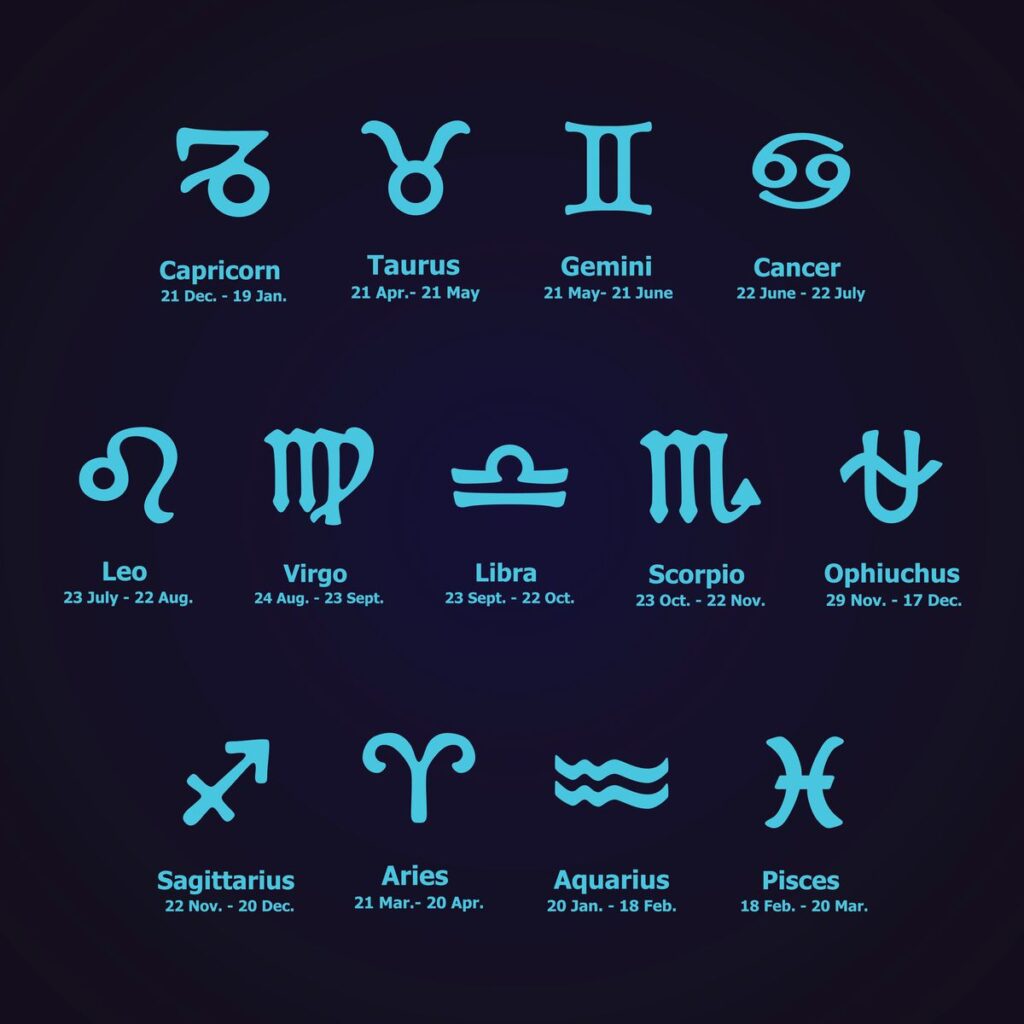 0 zodiac icons horoscope set